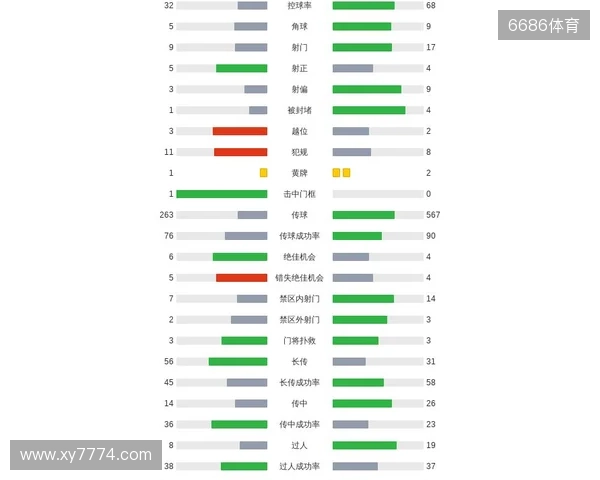 剑南春｜曼城客场1-2纽卡，巴恩斯梅开二度，鲁本-迪亚斯破门